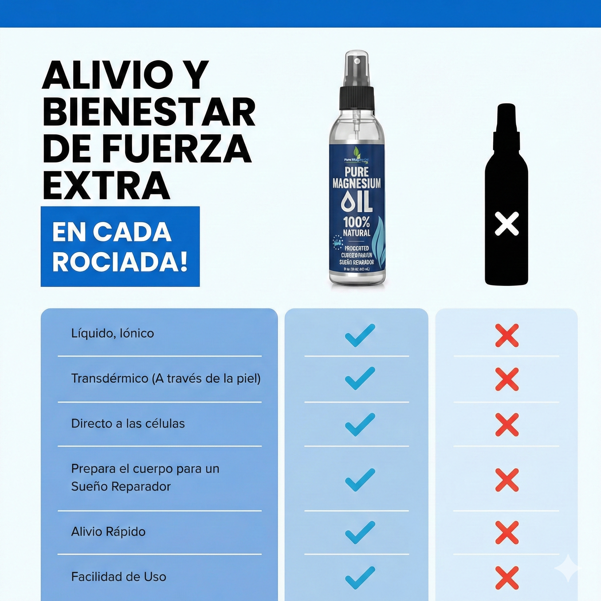 Spray de Aceite de Magnesio puro - Alivia el dolor articular producido por artritis, artrosis o lesiones