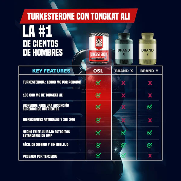 Turkesterona | Despierta tu Potencia Masculina